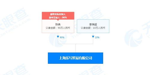 服裝輔料銷(xiāo)售 連接創(chuàng)意與成品的隱形橋梁